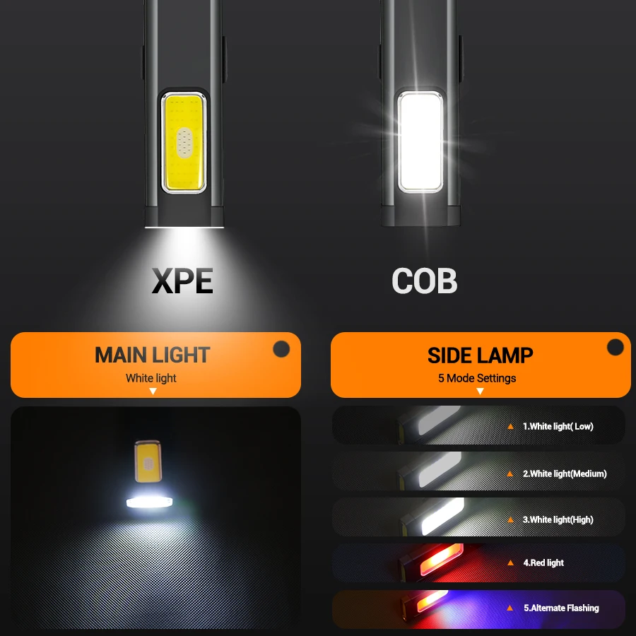 Mini Portable Rechargeable LED - Outdoor Lighting Brands recension och pris