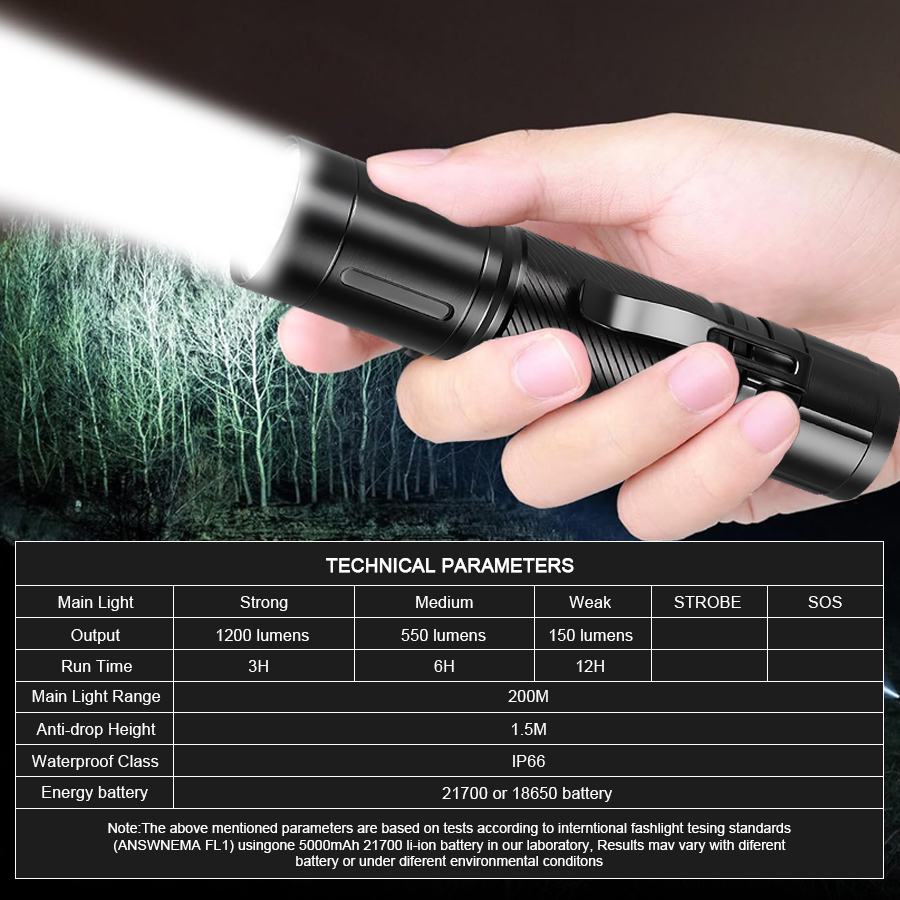 1200LM Fixed Focus LED Flashli - Outdoor Lighting Spotlight recension och pris