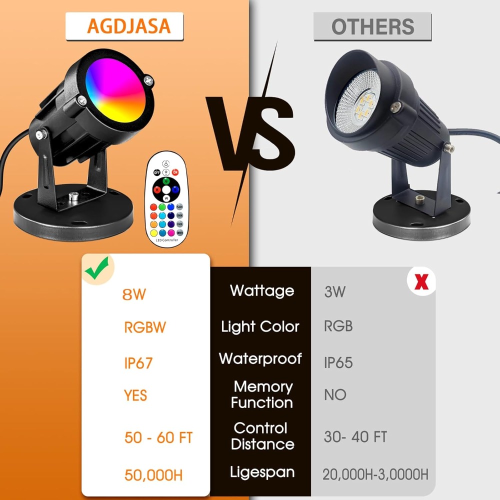 RGBW 8W LED Spotlight with Rem - Outdoor Lighting Spotlight recension och pris