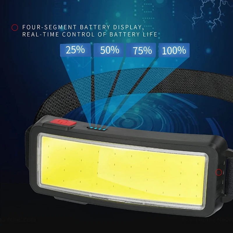 Powerful COB LED Headlamp 4 Li - Outdoor Lighting Brands recension och pris