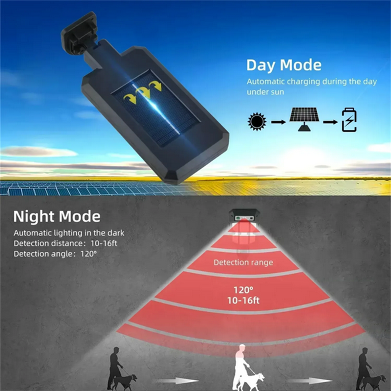 Outdoor Solar Street Lights, W - Outdoor Lighting Spotlight recension och pris