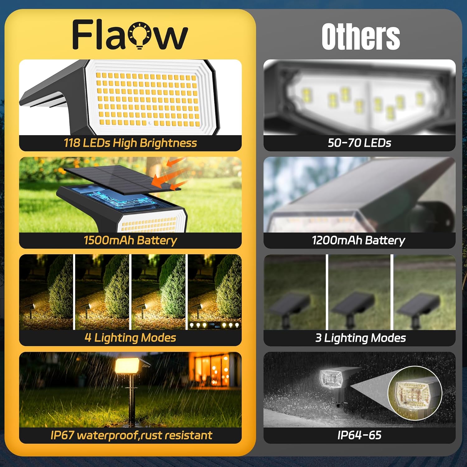 Solar Spot Lights Outdoor, 10  - Outdoor Lighting Spotlight recension och pris