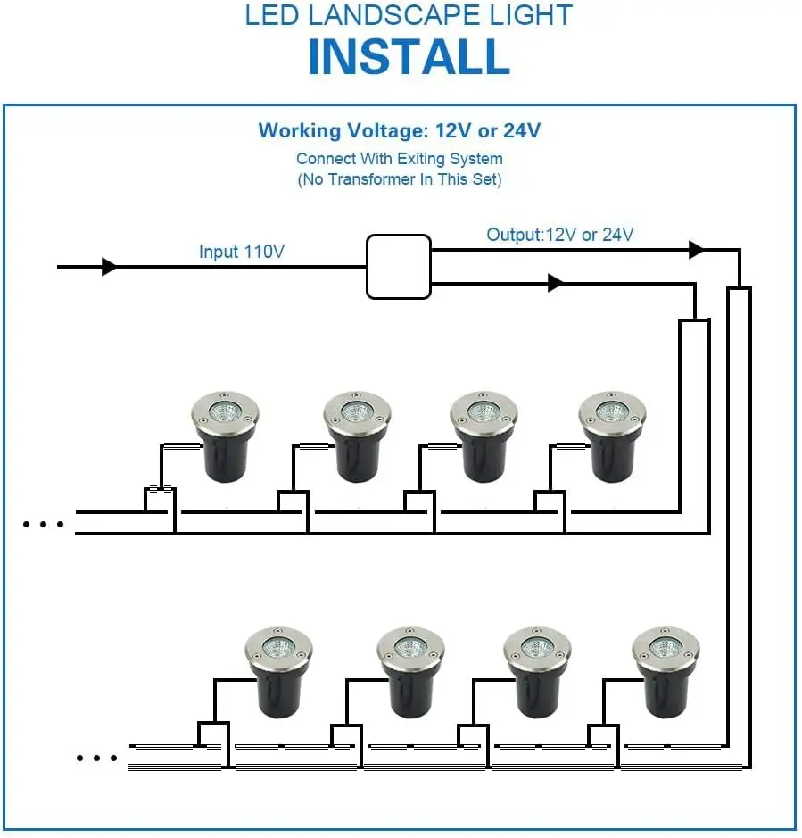Low Voltage Landscape Lighting - Outdoor Lighting Underground Wiring recension och pris