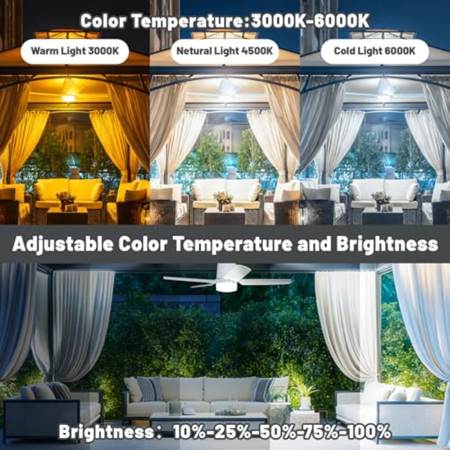 Outdoor patio canopy fan light - Outdoor Lighting Remote Control recension och pris