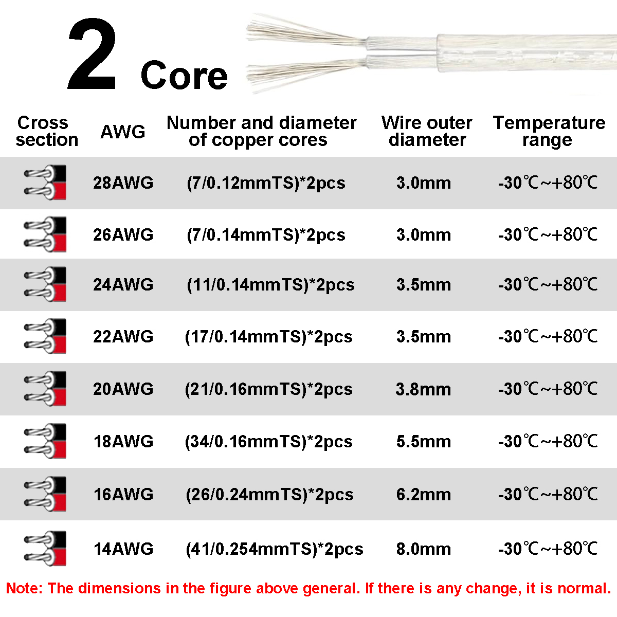 12V Electrical Wire PVC Insula - Outdoor Lighting Underground Wiring recension och pris