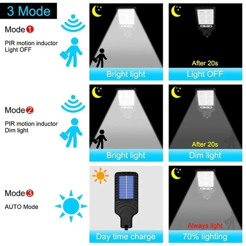 Powerful LED Solar Outdoor Cou - Outdoor Lighting Lamps recension och pris